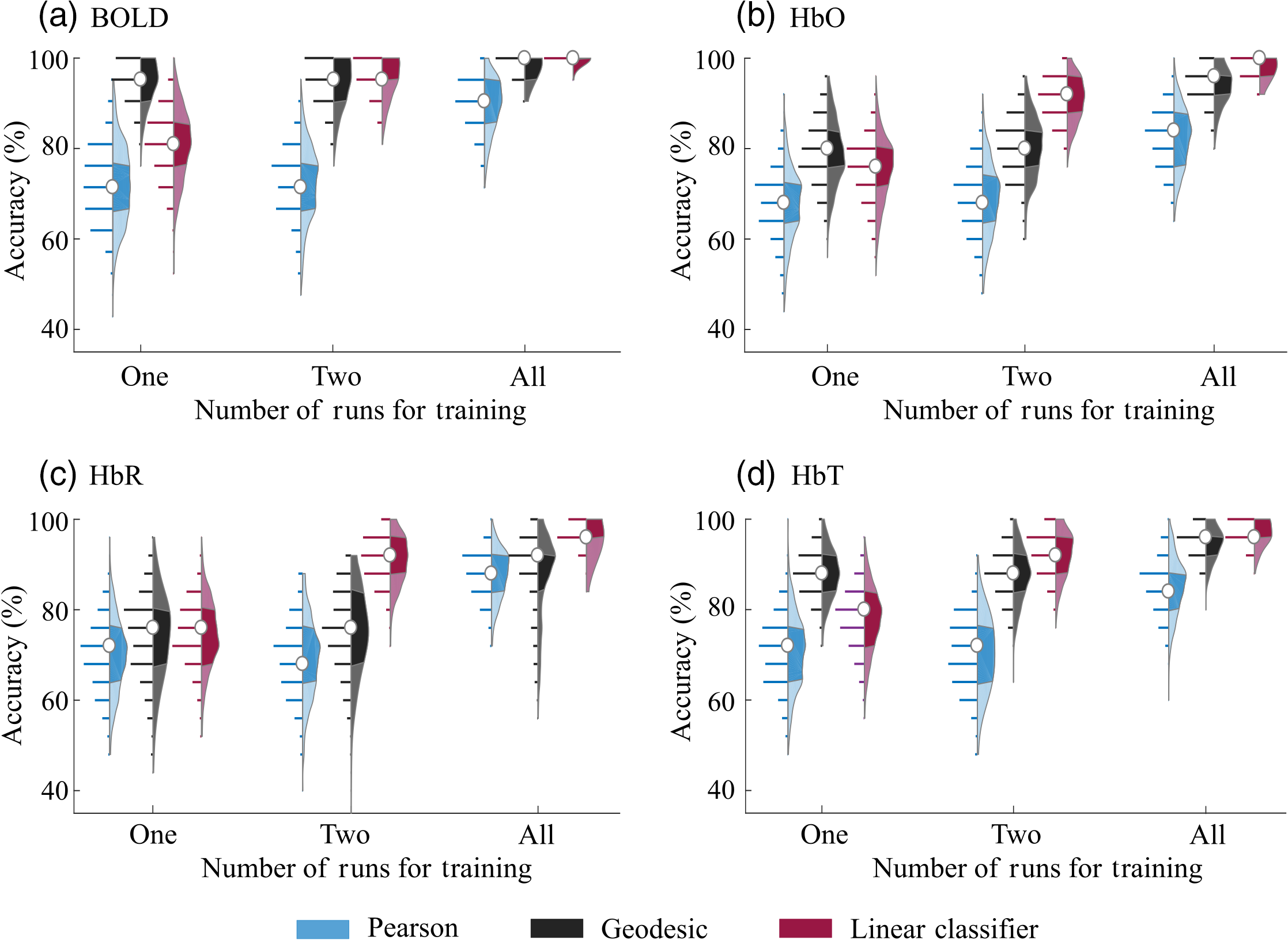 Revealing the spatiotemporal requirements for accurate subject identification with resting-state functional connectivity: a simultaneous fNIRS-fMRI study